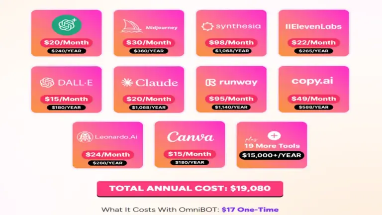 Futuristic AI dashboard displaying multiple AI tools in a sleek, high-tech digital workspace.