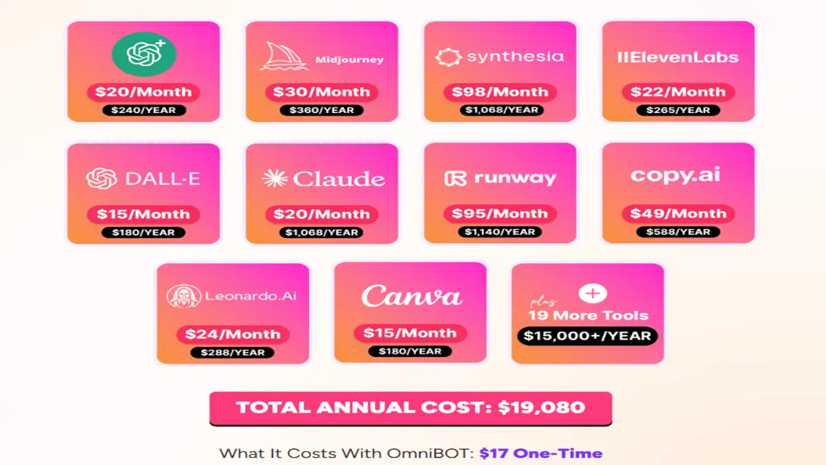 Futuristic AI dashboard displaying multiple AI tools in a sleek, high-tech digital workspace.