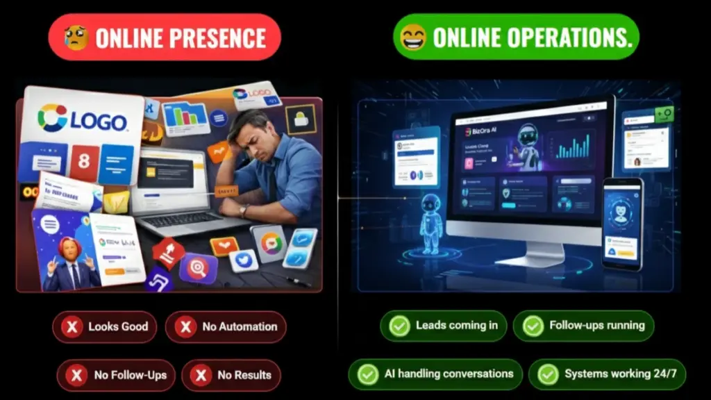 BizOra AI creating digital business from one keyword