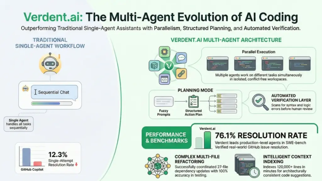 Parallel AI Agents Refactoring Code