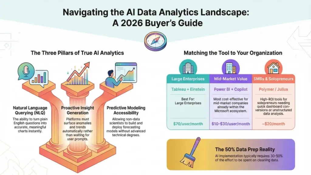 Business analyst using AI software to visualize large datasets and trends