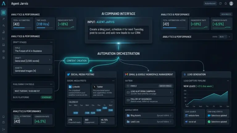 Agent Jarvis AI dashboard showing one-command automation for content, social media, email, blogging, and lead generation.