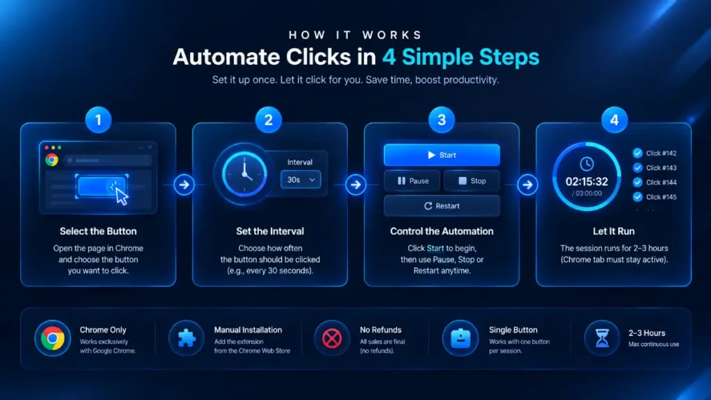 Auto Click browser automation dashboard showing interval controls and visible repetitive clicking