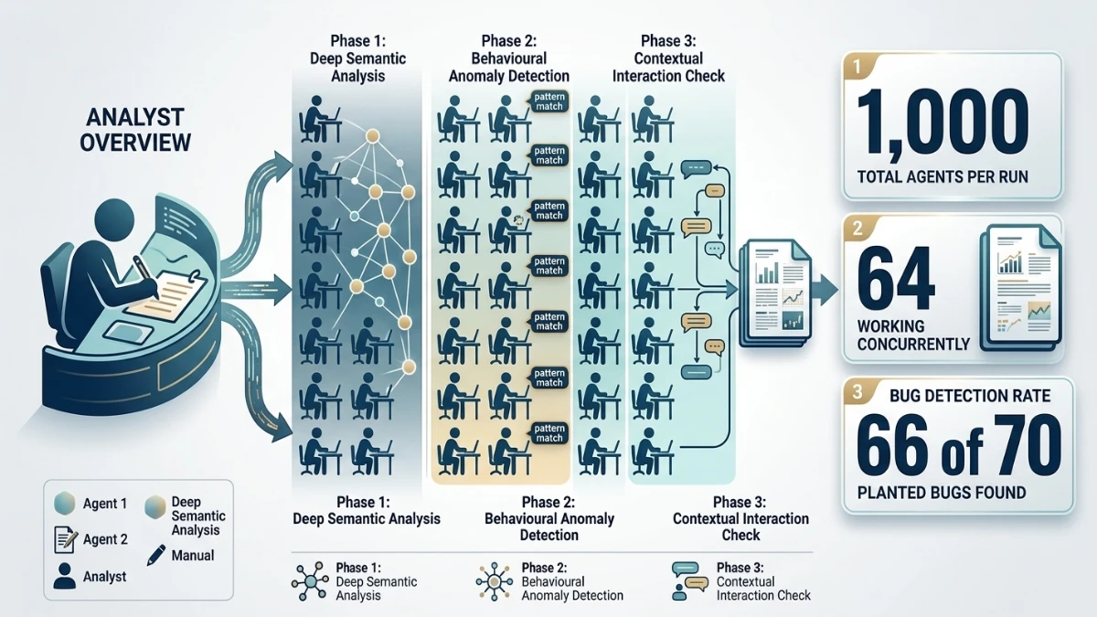 Claude Multi-Agent Workflows: What Developers Should Know